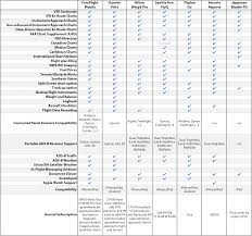 Ipad Navigation App Buyers Guide The Ipad Pilot Life