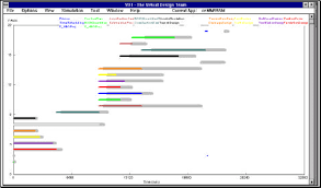 The Vdt Simulation Produces A Gantt Chart For An Example