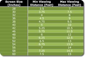How To Measure Best Flat Screen Tv Sizes Flat Screen Tv