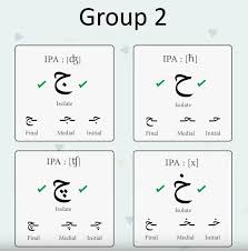 How To Write And Pronounce Arabic Alphabet The Glossika Blog