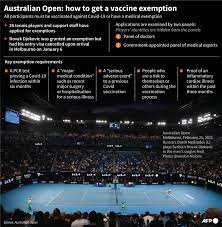 Australian Open: How To Get A Vaccine ...
