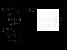 Systems Of Linear Inequalities