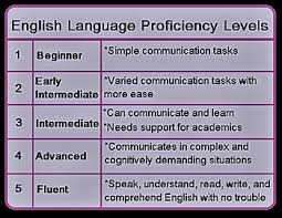 Understanding Indianas English Language Proficiency