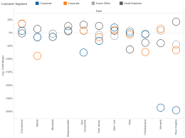 tableau essentials chart types side