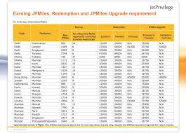Multiple Opportunities To Get Rewarded With Jpmiles Pdf
