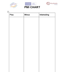 Pmi Plus Minus Interesting Thinking Tools