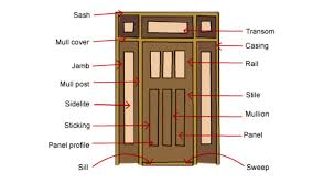 Anatomy Of An Exterior Door The
