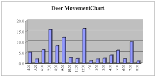 20 Punctual Feeding Charts For Deer