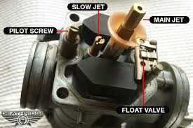 How To Fix Those Xr600r Carb Issues