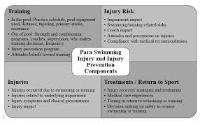 injury and injury prevention in united
