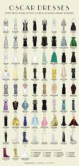 See Every Dress Worn By Best Actress Oscar Winners An
