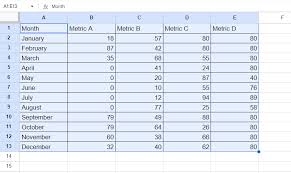 table chart in google sheets