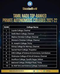 Free for commercial use high quality images Tamilnadu College Notice Design Images Smilein Frank Franksmilein Twitter Central University Of Tamil Nadu Cutn Is An Institution Of Higher Education Established By An Act Of Parliament In 2009 Pineappleation