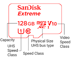 A Buyers Guide To Microsd Cards Classes Speeds