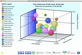 New 30 Examples Excel Bubble Chart Series Name