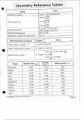 summary chemistry reference table nc