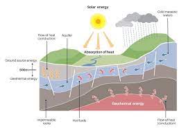 geothermal energy british geological