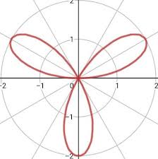 graph the polar equation r 2 sin