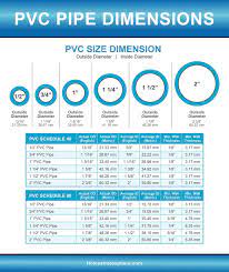pvc pipe ings sizes and