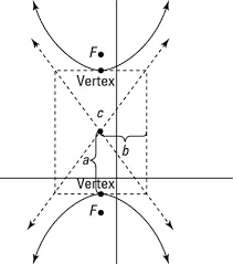 How To Find The Equation Of Asymptotes