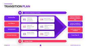 It's wonderful to see so many of you here. return to top. Transition Plan Template 7 350 Slides Powerslides