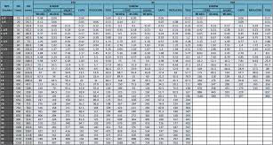 Steel Pipe Fitting Dimensions Chart Steel Pipe Cap Dimensions