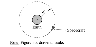 Ap Physics 1 Unit 3 Circular Motion