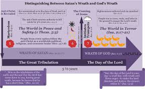 Distinguishing Between Satans Wrath And Gods Wrath