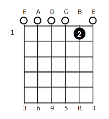C6 9 Guitar Chord Diagrams