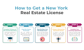 how to get a real estate license in new
