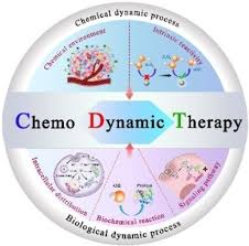 Forward Vision For Chemodynamic Therapy