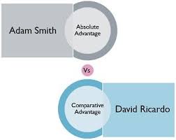 Insurance is between insurance companies and individuals while reinsurance is a contract between two parties where both parties are insurance companies. Difference Between Absolute And Comparative Advantage With Comparison Chart And Example Key Differences