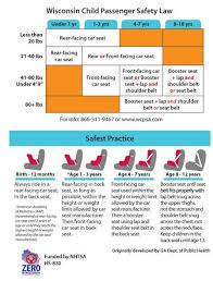Wi Car Seat Law For Children Car Seat