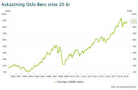 I 2019 ble oslo børs en del av euronext. Sluttkurser Oslo Bors 2018