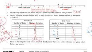 Median_absolute_deviation is deprecated, use median_abs_deviation instead! The Mean Absolute Deviation Mad Solutions Examples Homework Worksheets Videos Lesson Plans