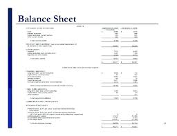 Balance Sheet Template For Small Business Warexone Info