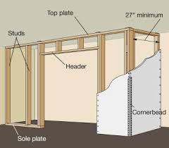 How To Build Panel An Interior Wall