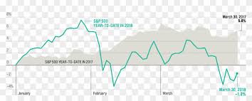 Unlike Last Year Stocks Stumbled At The Start Of 2018