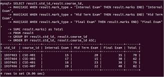 mysql pivot rotating rows to columns