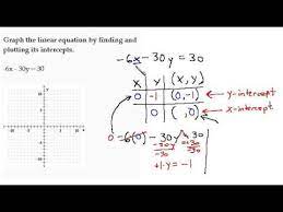 Graph Linear Equation In 2 Variables By