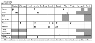 Always Up To Date Mandarin Vowel Chart Comparison Of English