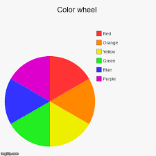 Color Wheel Imgflip