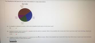 Solved The Following Ple Chart Gives The Eye Color Of All