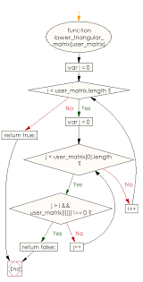 given matrix is lower triangular