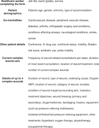 Wound Assessment Form Download Table