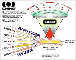 Disc Golf Flight Ratings Explained