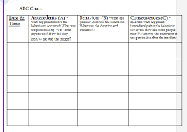 Perspicuous Abc Chart Template Dementia Daily Behavior Chart