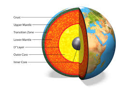 fascinating facts about the earth s mantle