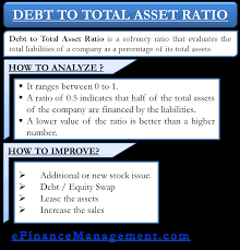 Debt equity ratio, a renowned ratio in the financial markets, is defined as a ratio of debts to equity. How To Analyze And Improve Debt To Total Asset Ratio Efinancemanagement