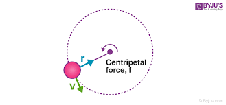 Centripetal Acceleration With